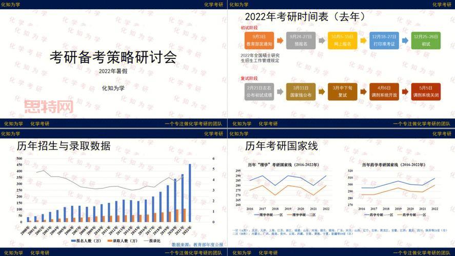 三位一体秘籍:高效备考策略与技巧全解析