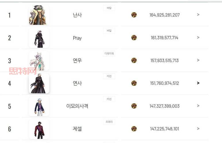 dnf男漫游110版本装备怎么搭配？大神教你打造毕业装！