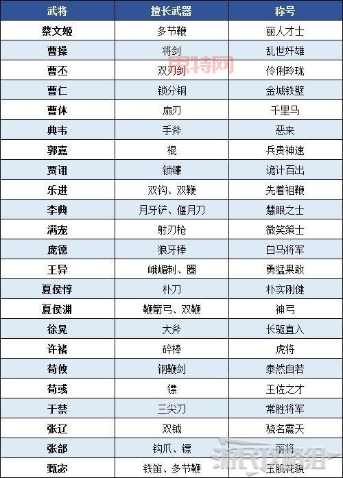 三国无双8最新更新内容揭秘:新武将与玩法解析