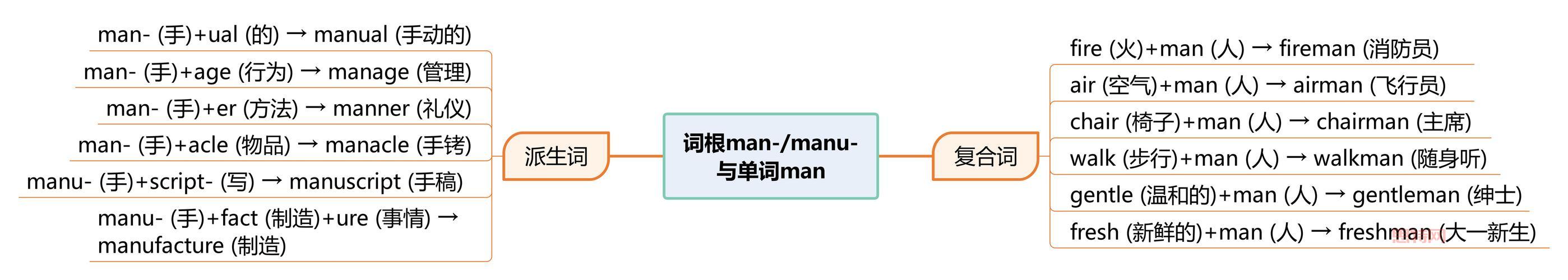 深入剖析ment：词根、词义与实际应用实例