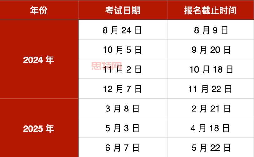 国防大学招生简章2025：报名条件、申请流程及重要时间