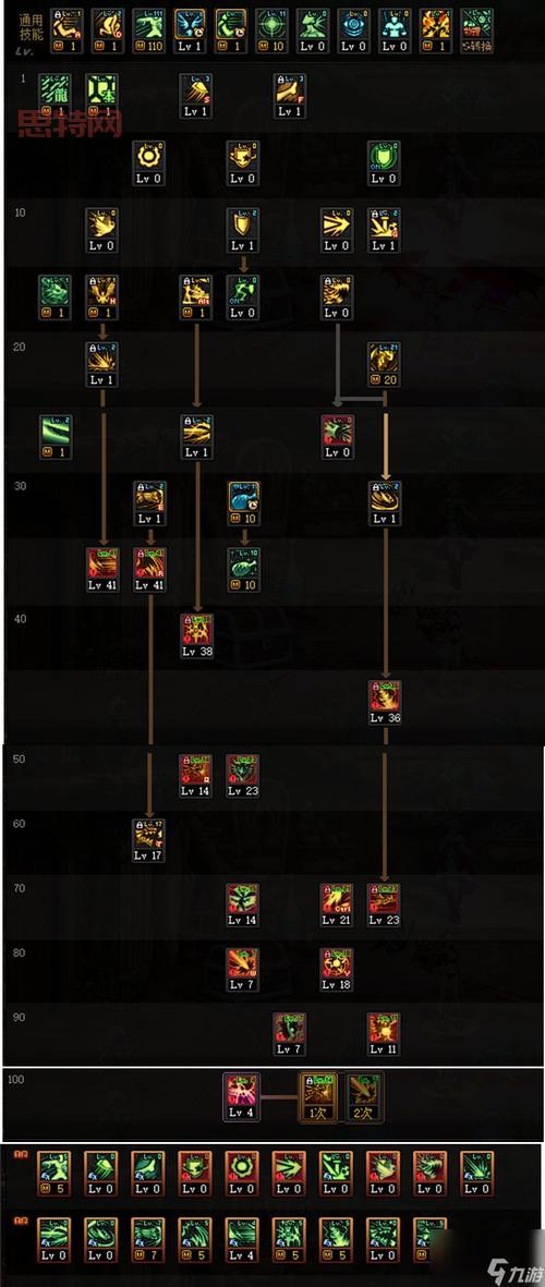 dnf龙皇刷图怎么加点？大神分享最强加点方案！