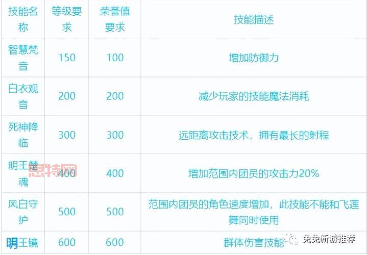 仙三外传仙术怎么学？新手入门必看技能攻略！