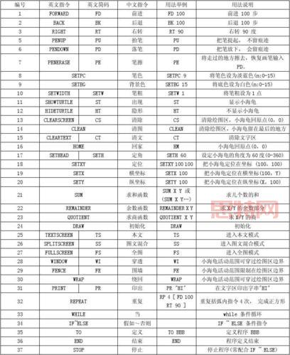 dota升级指令大全,所有英雄升级指令都在这儿!