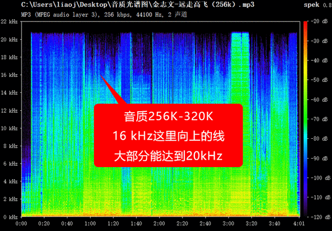 什么是音频比特率?一文详解比特率与音质关系