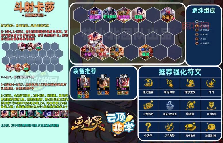 七雄争霸英雄阵容怎么搭配？这份攻略让你少走弯路