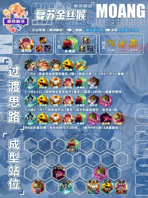 七雄争霸英雄阵容怎么搭配？这份攻略让你少走弯路