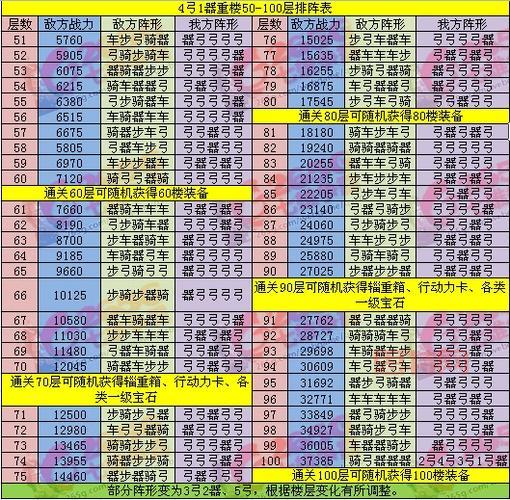 七雄争霸英雄阵容怎么搭配？这份攻略让你少走弯路