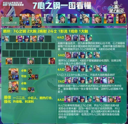 七雄争霸英雄阵容怎么搭配？这份攻略让你少走弯路