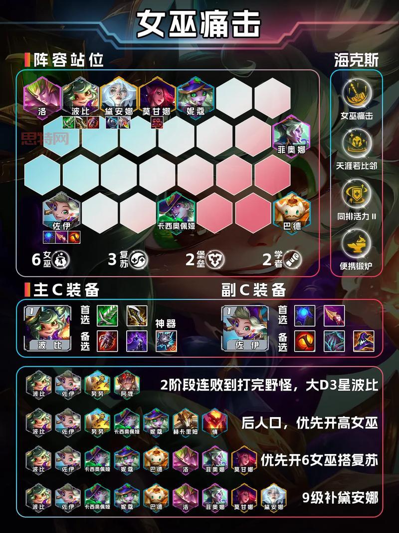 七雄争霸英雄阵容怎么搭配？这份攻略让你少走弯路