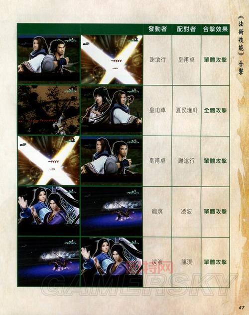 仙剑奇侠传秘籍大全:快速升级与隐藏道具技巧