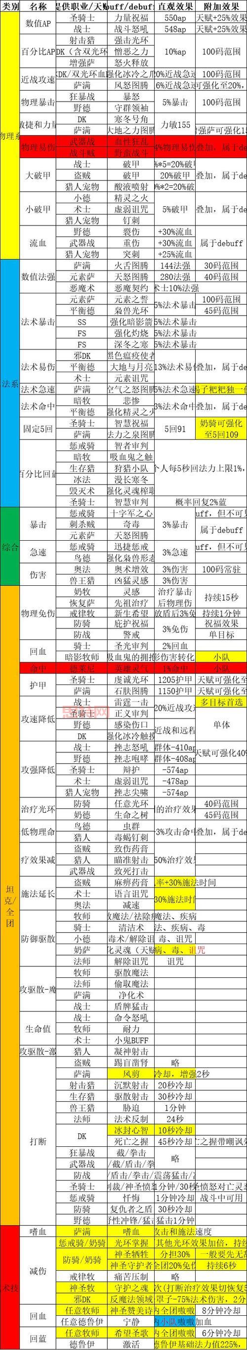debuff与buff的区别:了解游戏中的增益与减益效果