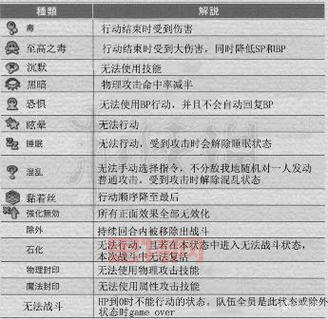 debuff与buff的区别:了解游戏中的增益与减益效果