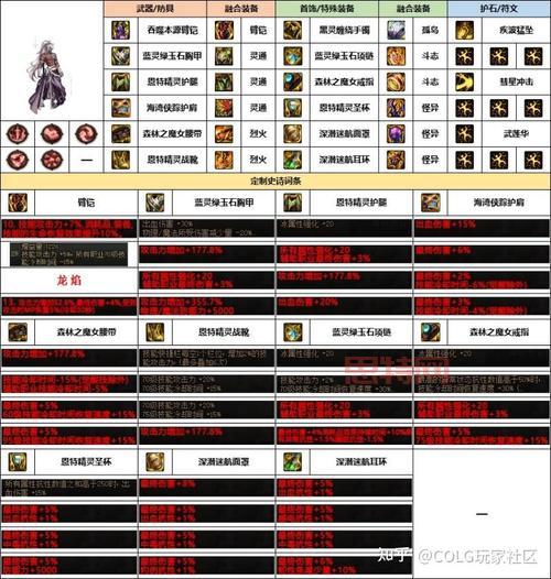 DNF游戏使者在哪？新活动NPC位置大揭秘！