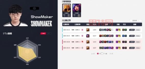 LOL价格调整最新消息:2023版本英雄价格变化解析