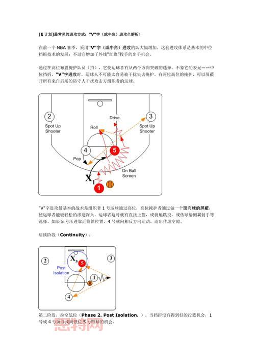 2012角球战术解析：如何利用角球得分
