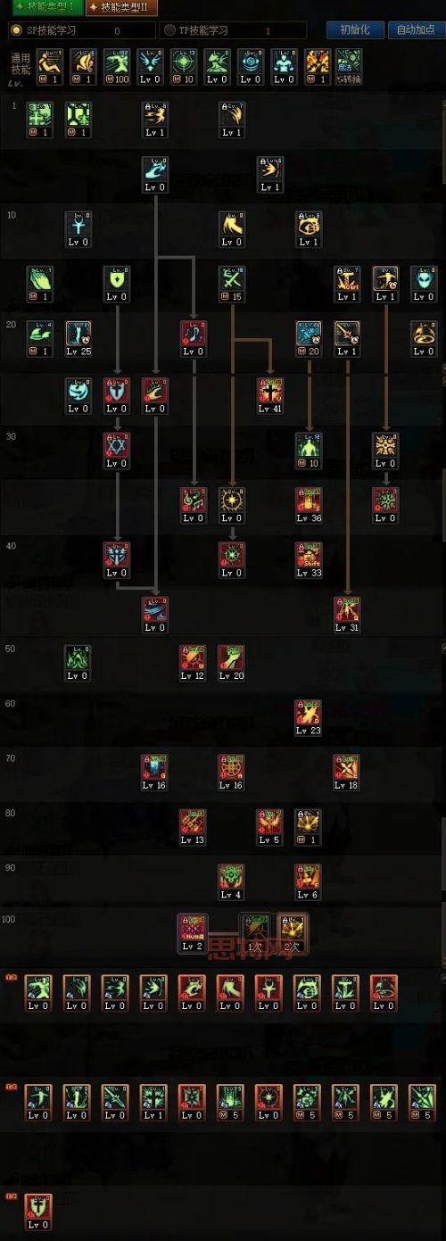 DNF审判圣骑士加点攻略：提升输出与生存