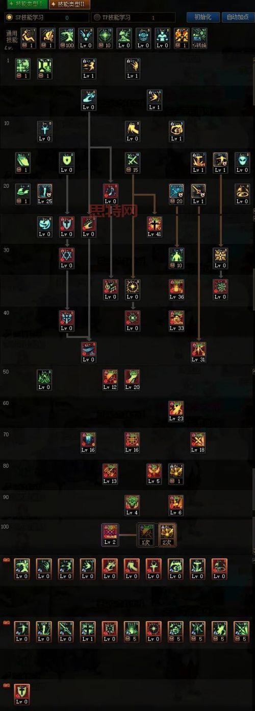 DNF审判圣骑士加点攻略：提升输出与生存