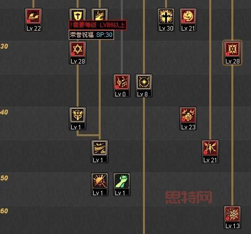 DNF审判圣骑士加点攻略：提升输出与生存