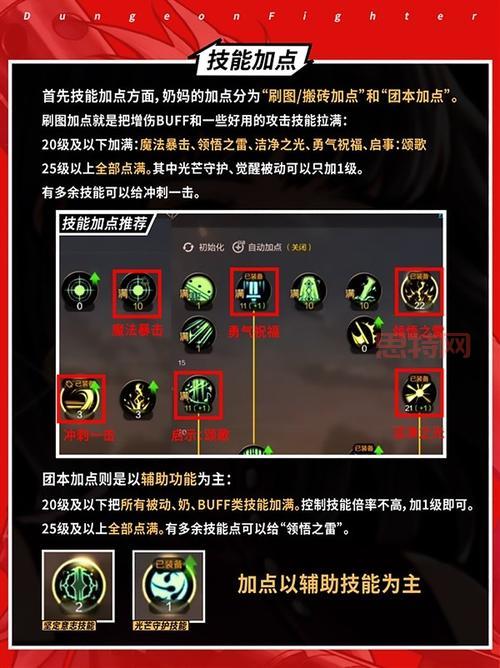 DNF审判圣骑士加点攻略：提升输出与生存