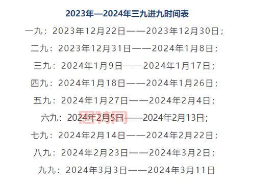 2024年三九没有二九冷，寒潮减弱背后的原因解析