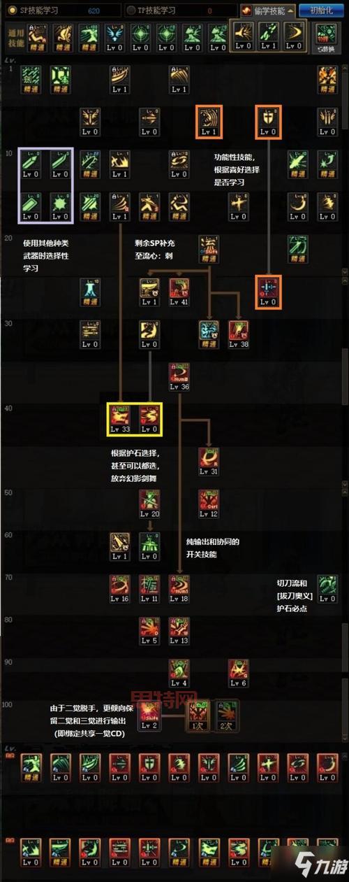 110级DNF剑魂技能加点详解,猛龙破军取舍,新手必看!