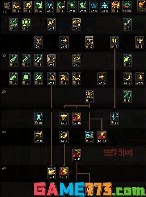 110级DNF剑魂技能加点详解,猛龙破军取舍,新手必看!