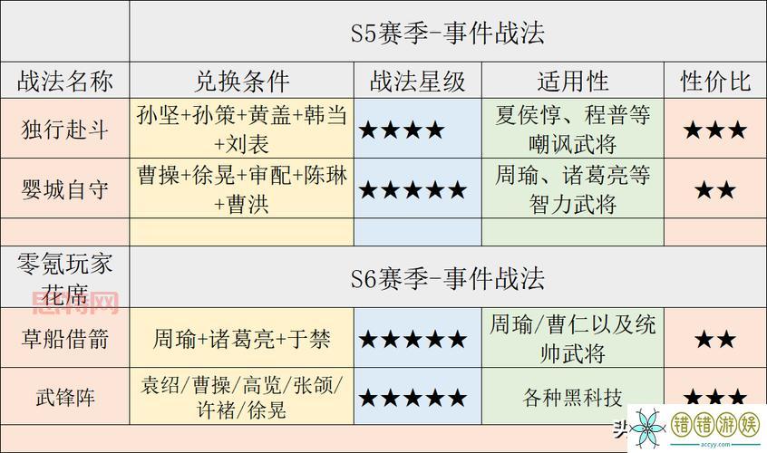 三国志13战法解析:最强战法推荐与实战技巧