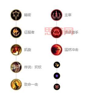 s12剑圣天赋加点图分享，助你掌控峡谷