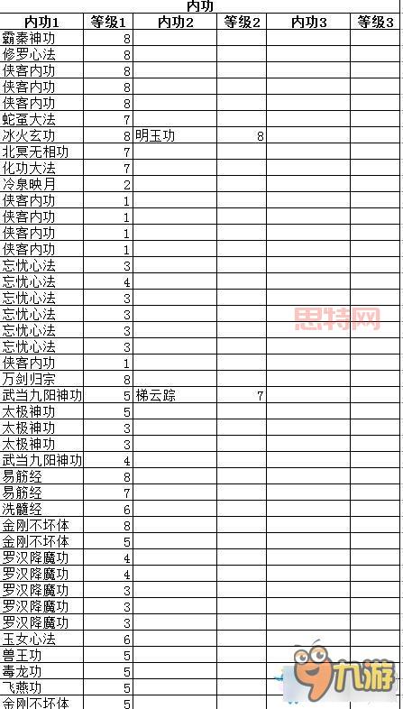 侠客风云传洛阳花会剧情是什么？带你重温经典桥段！