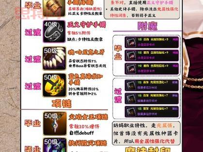 dnf女圣骑毕业装备大揭秘，打造最强辅助就靠它！