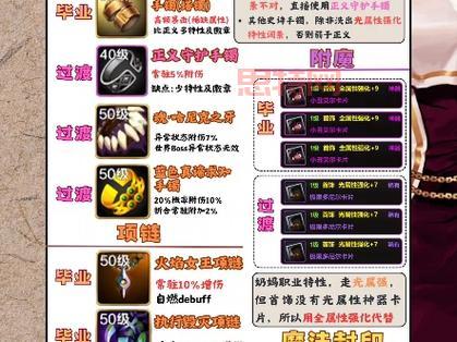 dnf女圣骑毕业装备大揭秘,打造最强辅助就靠它!