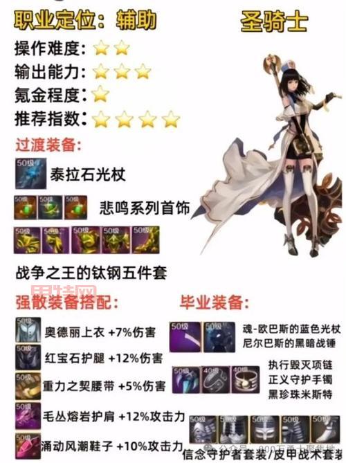 dnf女圣骑毕业装备大揭秘,打造最强辅助就靠它!