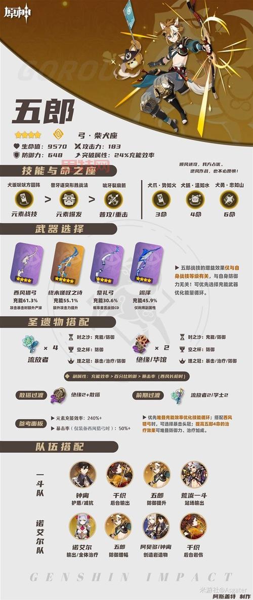 原神犬五郎邀约任务一图流，快速解锁5结局3成就技巧分享