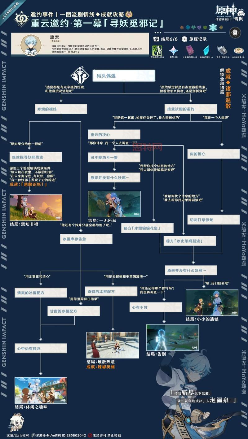 原神犬五郎邀约任务一图流，快速解锁5结局3成就技巧分享