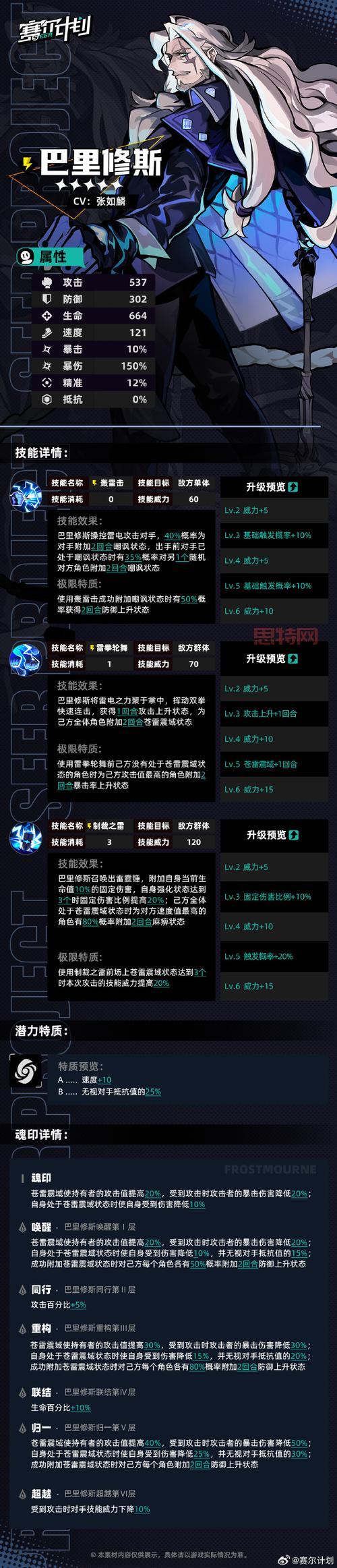 巴里修斯登场：超强技能与获取途径详解