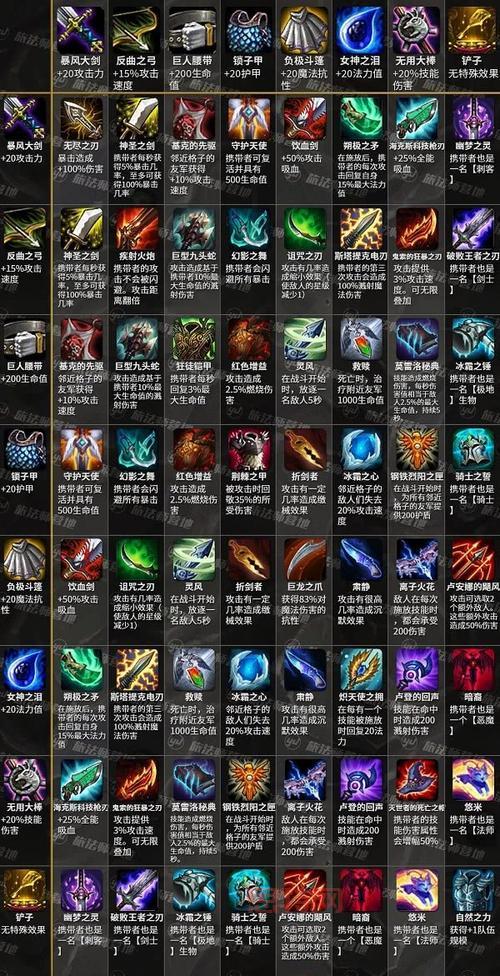 2023云顶之弈装备合成攻略，最强装备搭配推荐！