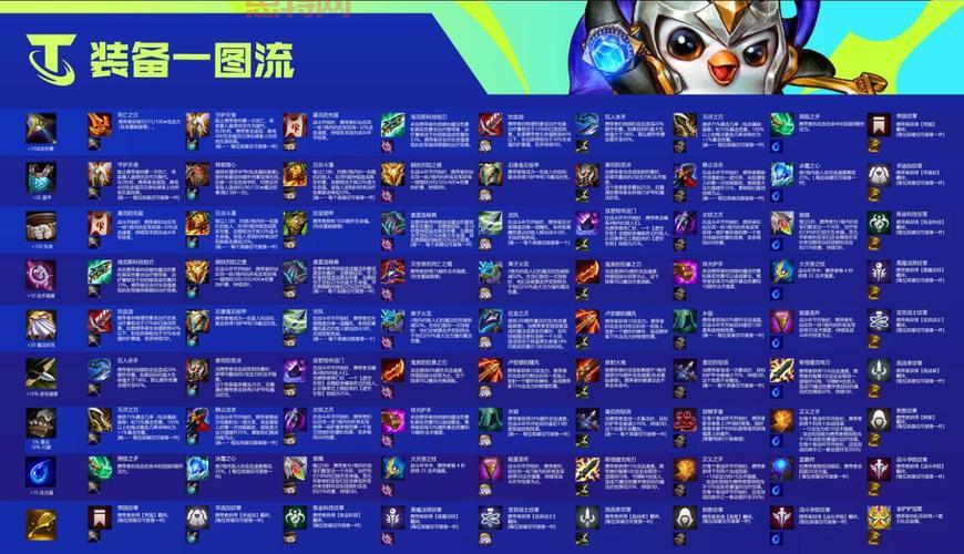 2023云顶之弈装备合成攻略，最强装备搭配推荐！