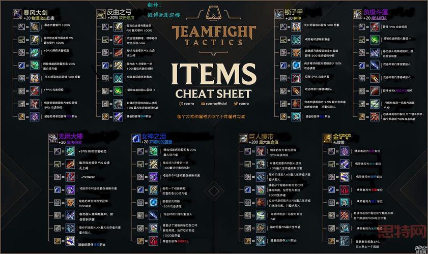 2023云顶之弈装备合成攻略，最强装备搭配推荐！