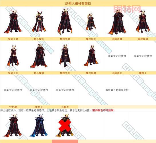 dnf天空套一览表长啥样？     天空外观高清图！