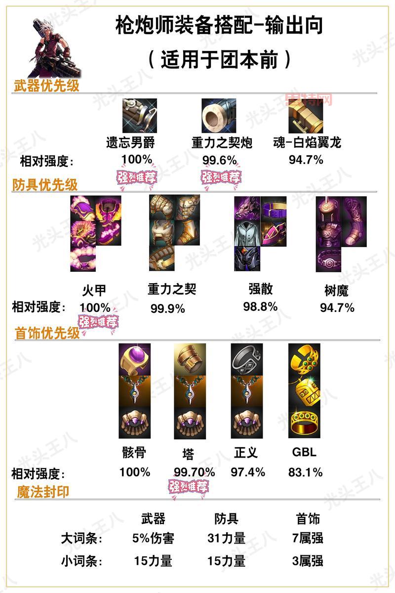 dnf魔法师什么职业强？老玩家推荐这几个！