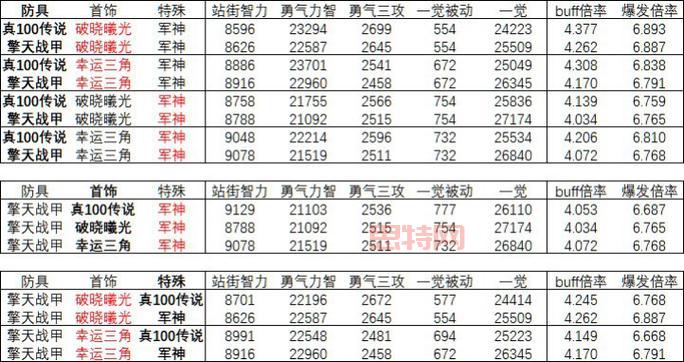 dnf暗属性强化卡片提升大吗？实测伤害提升惊人！