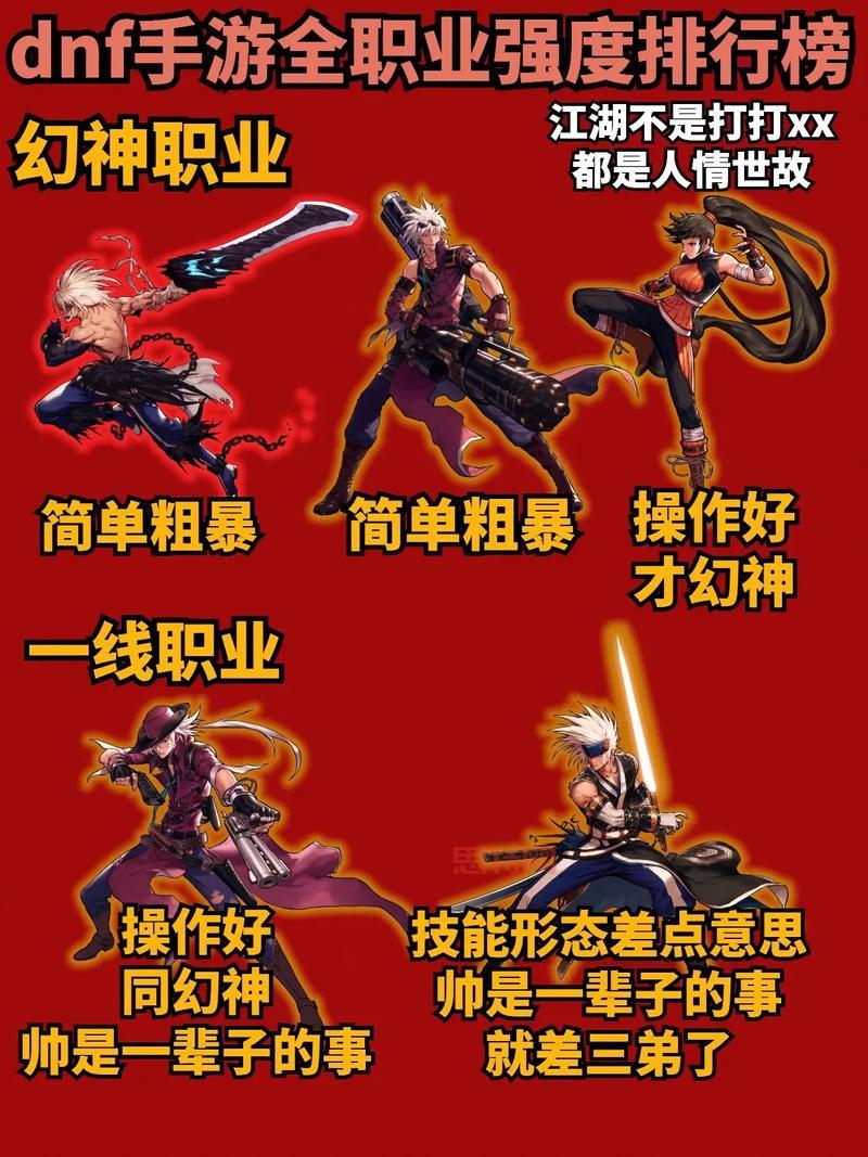 dnf2022最强职业有哪些？老玩家带你少走弯路！