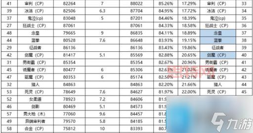 dnf2022最强职业有哪些？老玩家带你少走弯路！