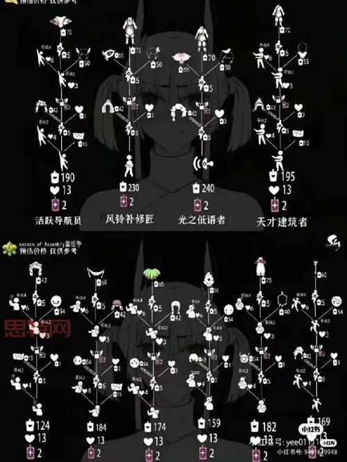 光遇雨林鱼叫先祖位置图文详解,找不到进来看看!