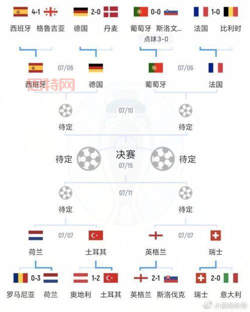 2006德国世界杯分组揭晓:八强赛前瞻与赛程解读