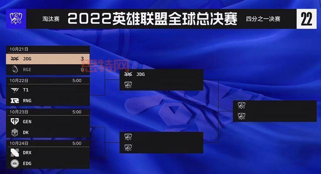 bxjg2：2022全球总决赛JDG vs G2精彩对决回顾