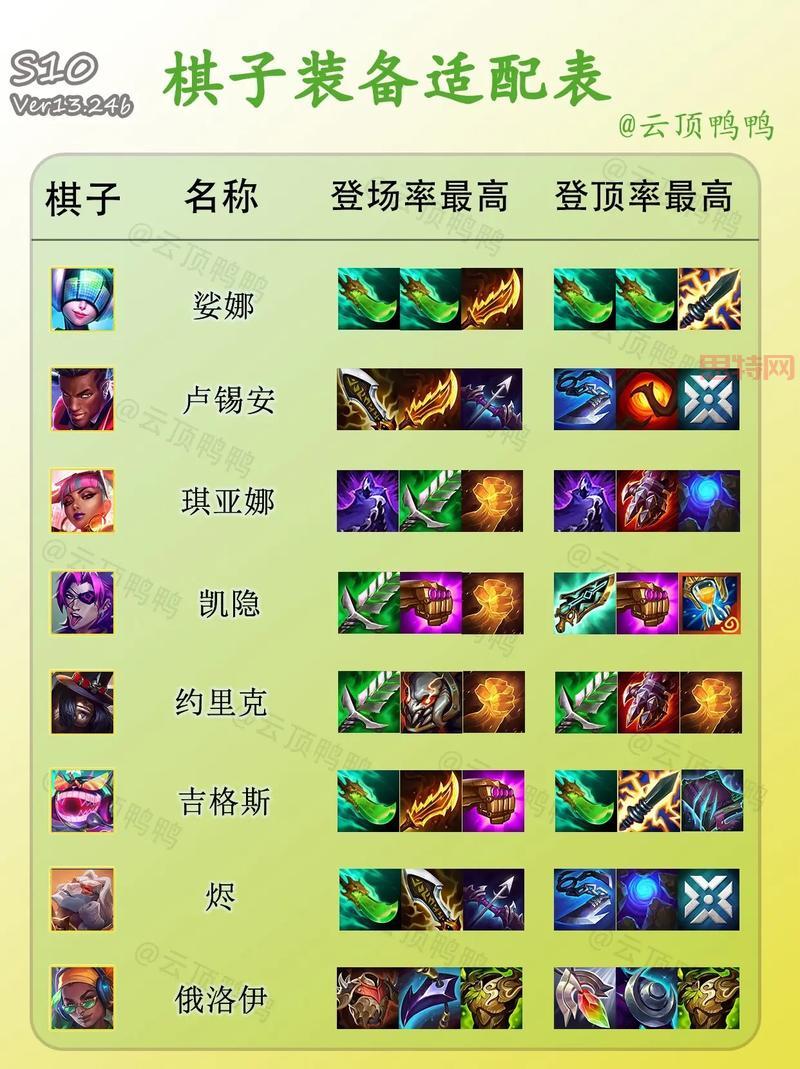 云顶之弈如何合成装备?新手必看装备合成攻略!