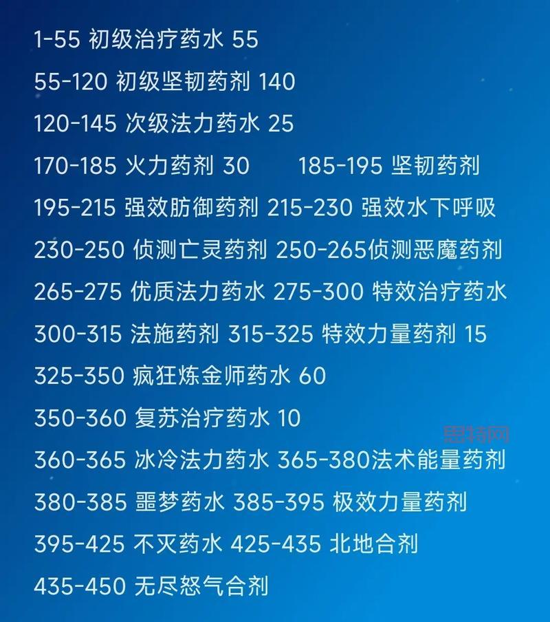 wow炼金领悟配方去哪里学？一篇攻略告诉你！