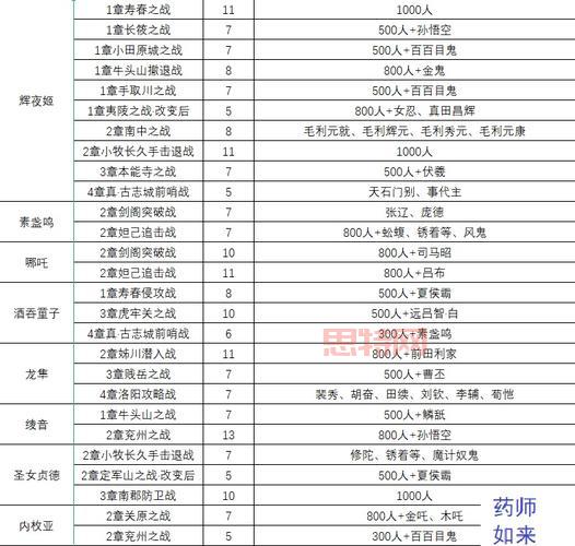 大蛇无双2攻略大全：新手老手必备的实用技巧指南